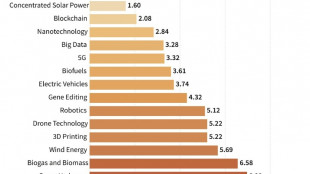 Green tech boom looms but poor nations risk being eclipsed: UN