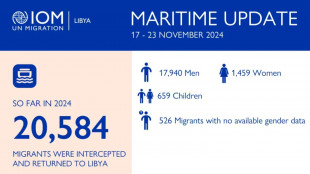 Oim, '591 morti e 864 dispersi nel Mediterraneo centrale'