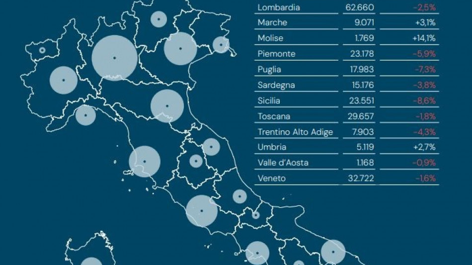 Rifiuti elettrici ed elettronici -3,1% nel 2023, meno tv