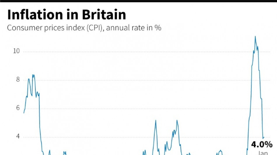 Sticky UK inflation stokes Bank of England rate-cut debate