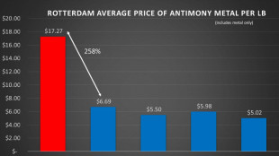 United States Antimony Corporation Reports Third Quarter and Nine Months Ended September 30, 2024 Results