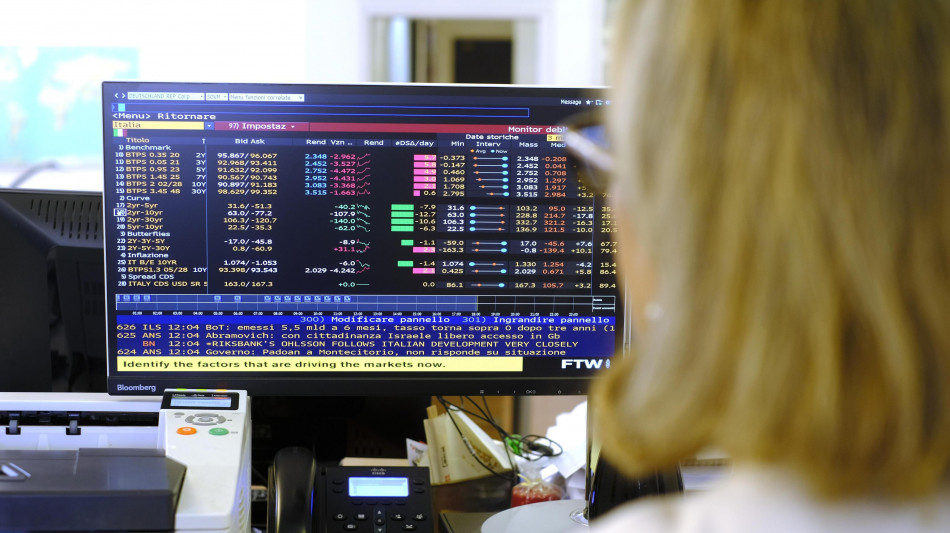 Lo spread tra Btp e Bund apre stabile a 108,5 punti base