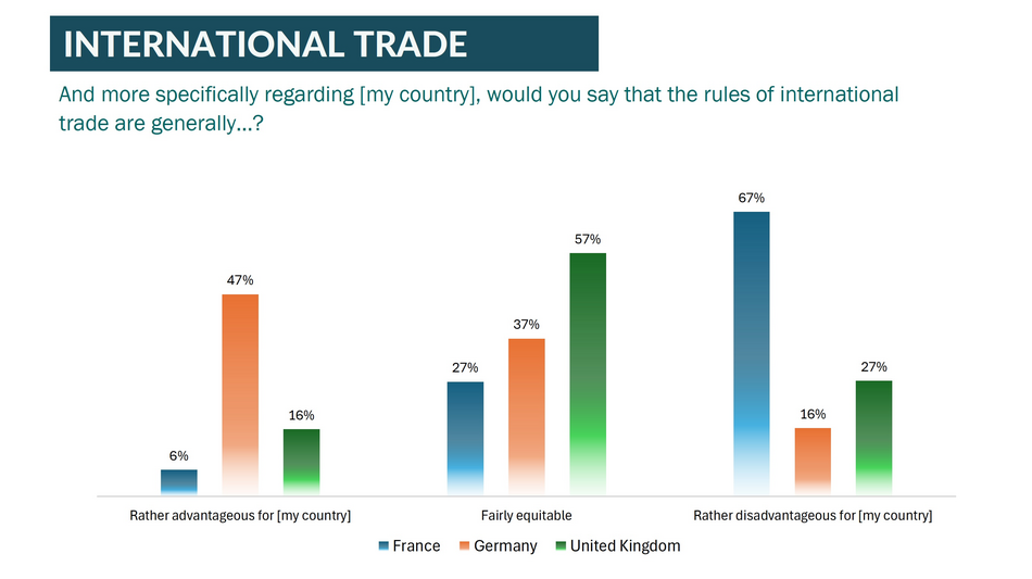 Unterschiedliche Perspektiven im Handel: Ländervergleich zwischen Deutschland, Frankreich und Großbritannien
